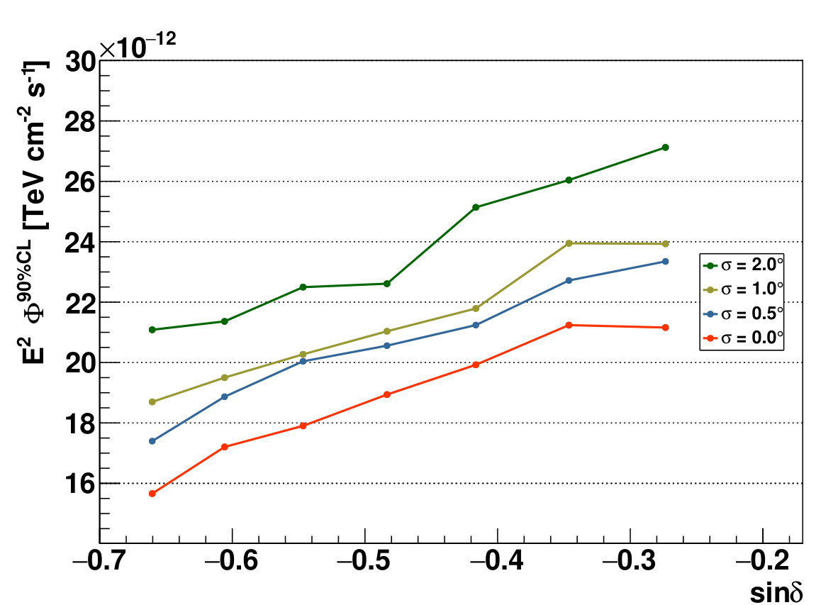 Figure 23